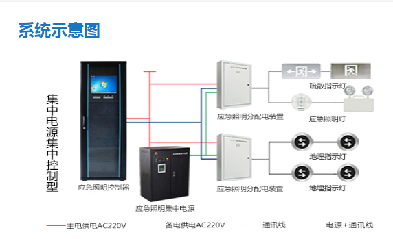 智能疏散系統疏散路線如何設計，看完本文就了解【今日更新】