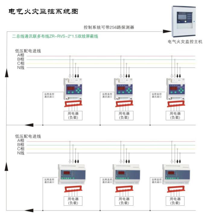 如何使用電氣火災(zāi)監(jiān)控系統(tǒng)監(jiān)測(cè)低壓線路單相接地問題？