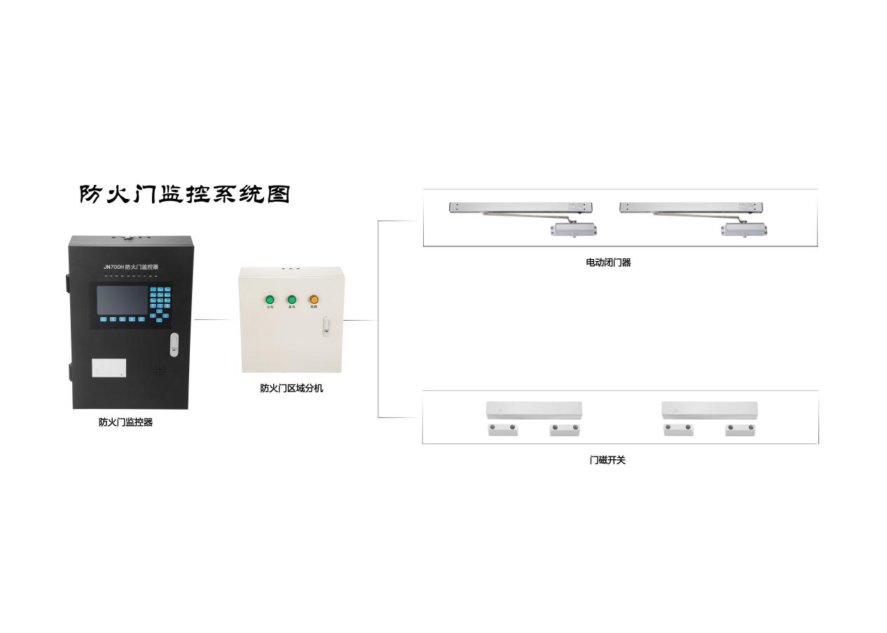 防火門監控系統