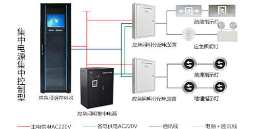 智能疏散系統(tǒng)怎么安裝，2019智能疏散系統(tǒng)廠家安裝指南全網(wǎng)解說