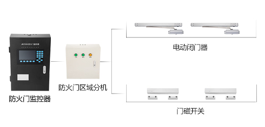 防火門監控系統如何安裝，2019防火門監控系統安裝流程方案大全